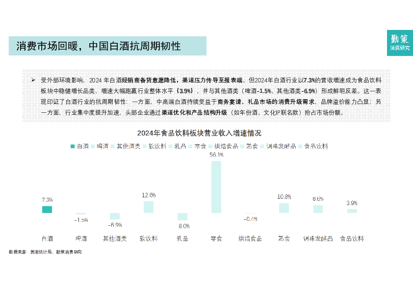2025年中国白酒行业报告:高端量价双增,次高端进入调整周期